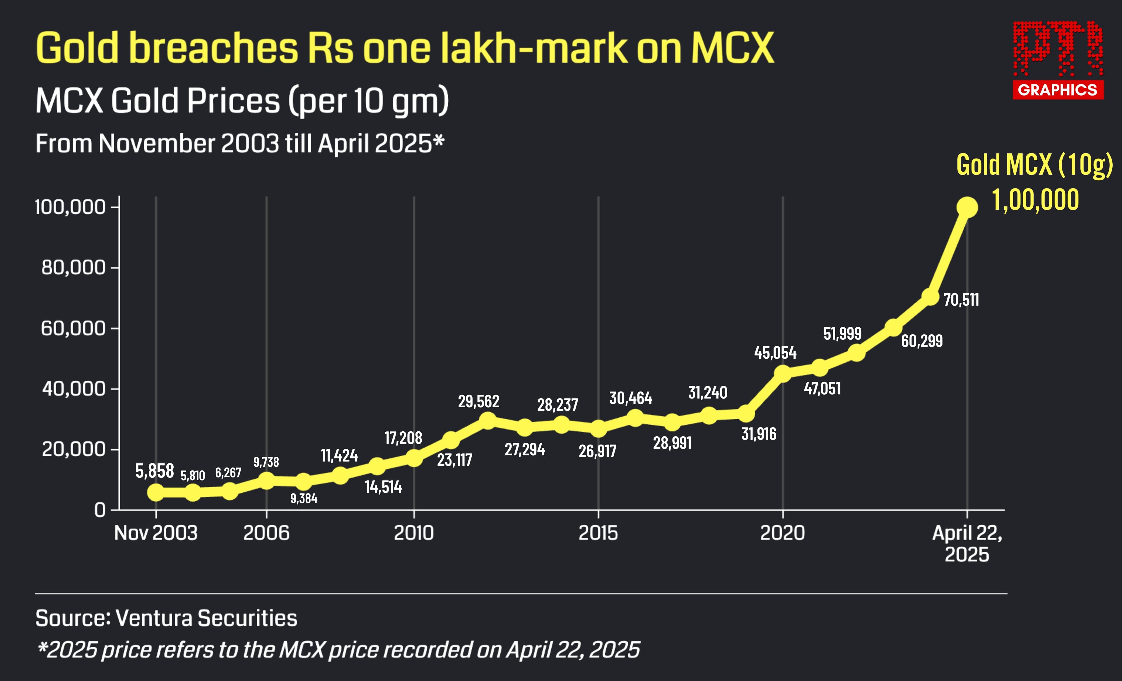 Image for post 42448